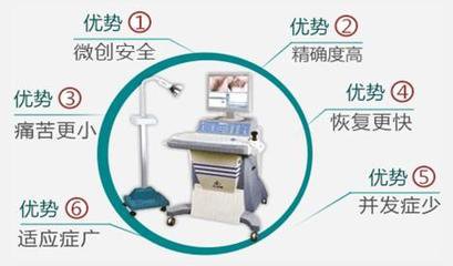 HCPT微創(chuàng)優(yōu)勢.jpg